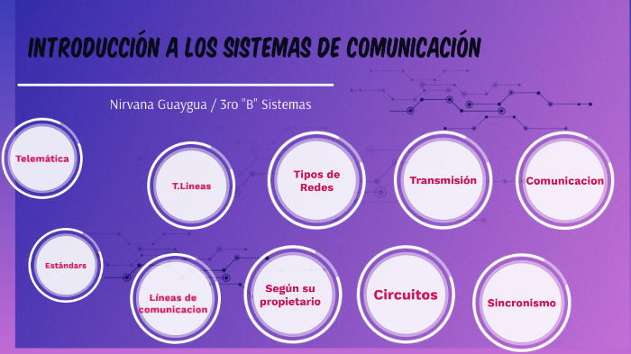 Introducción A Los Sistemas De Comunicación By Melanie Pineda On Prezi