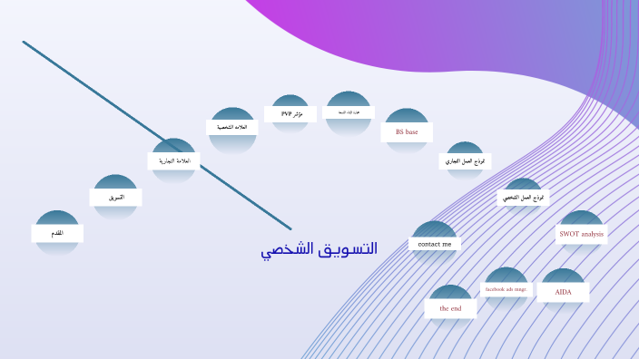 personal branding workshop by Abdullah Al-Kahrusi on Prezi