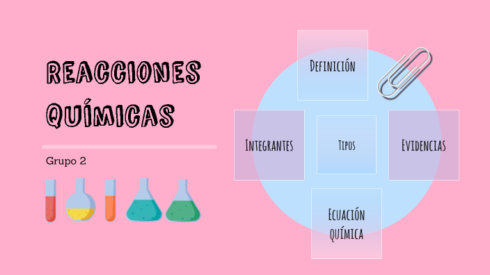 REACCIONES QUÍMICAS by Wendy Barrientos on Prezi