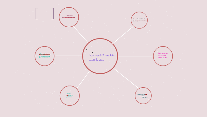 Page De Garde Dénoncer Les Travers De La Société