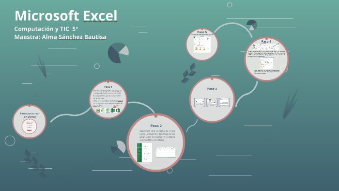 Microsoft Excel by Alma Sánchez on Prezi