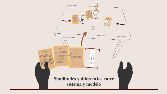 Similitudes y diferencias entre sistema y modelo by Jaqueline Lujan