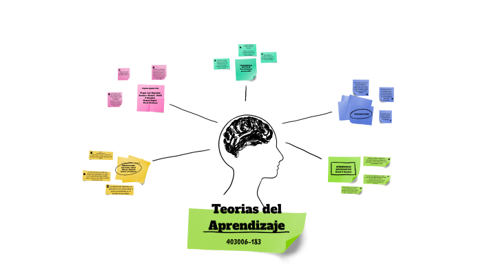 Teorías del Aprendizaje by Katerine Pinto on Prezi