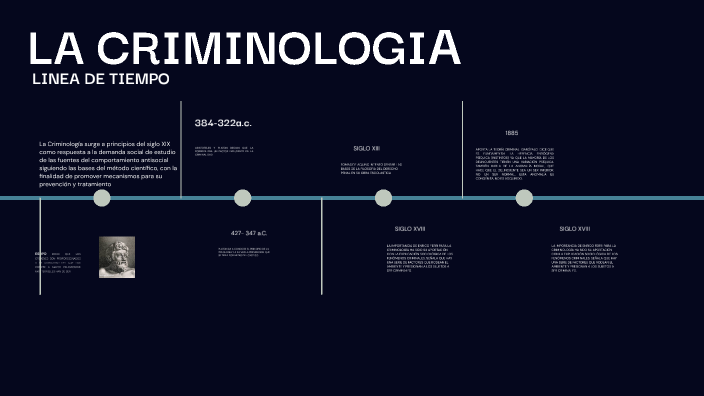 Historia De La Criminologia Linea Del Tiempo