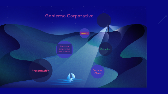 GOBIERNO CORPORATIVO by Natalia López on Prezi
