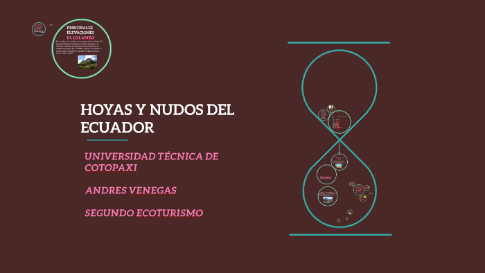 Hoyas Y Nudos Del Ecuador Pre By Andres Venegas On Prezi 8454