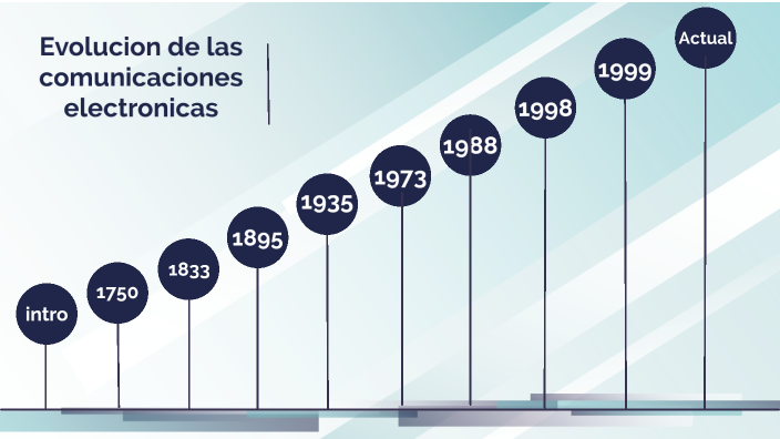 Evolucion De Las Telecomunicaciones By Jesus Cuenca On Prezi 