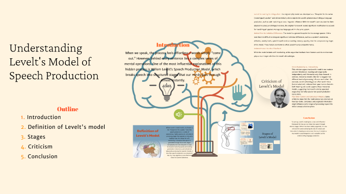 Understanding Levelt's Model of Speech Production by haneen on Prezi
