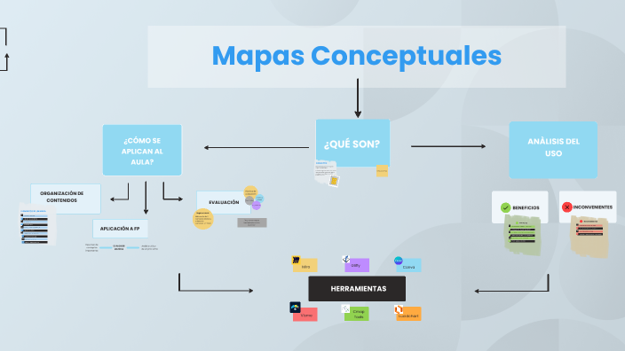 Mapas Conceptuales by Malena Jaraba Vives on Prezi