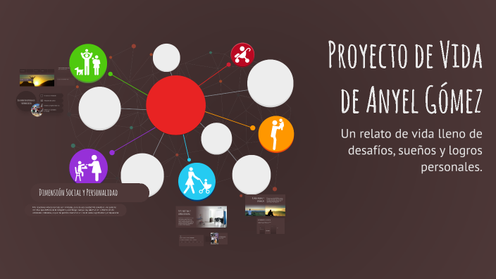 Proyecto de Vida de Anyel Gómez by MOISES GOMEZ on Prezi