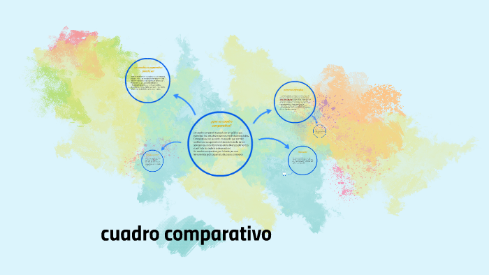 Cuadro Comparativo By Chirly Urbina