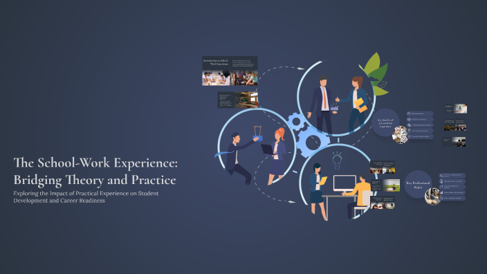 The School-Work Experience: Bridging Theory and Practice by Eleonora ...
