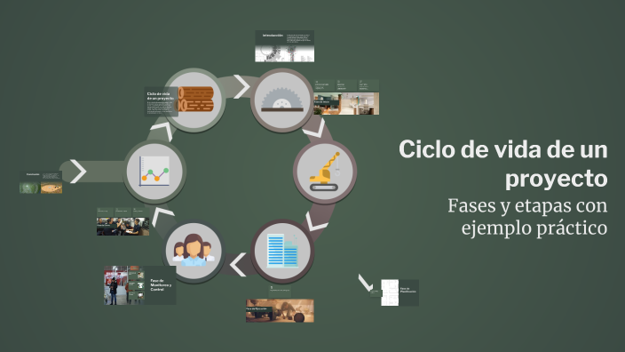 Ciclo de vida de un proyecto by Perla Aguado on Prezi