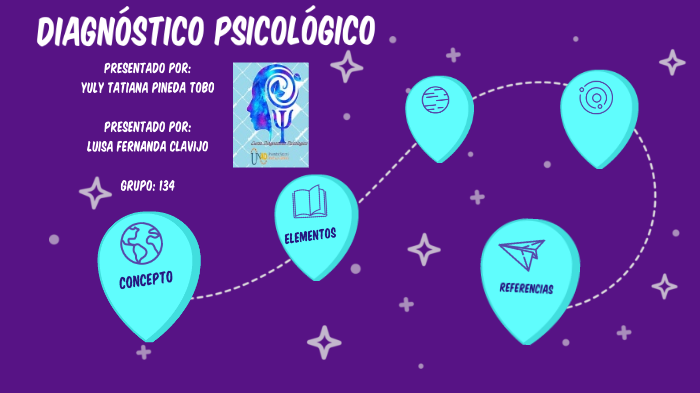 Diagnostico Psicologico By Tatiana Pineda 7092