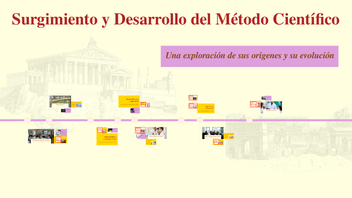 Surgimiento y Desarrollo del Método Científico by LOPEZ LOPEZ on Prezi