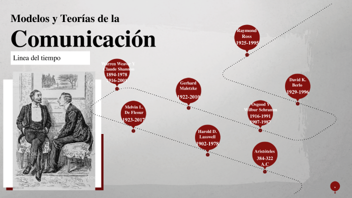 Linea del tiempo by Sandra Padilla on Prezi Next