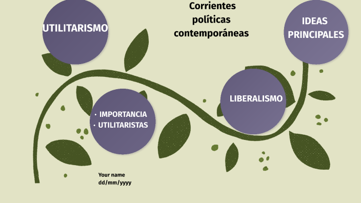 Corrientes Políticas Contemporáneas By Isda Ramos On Prezi