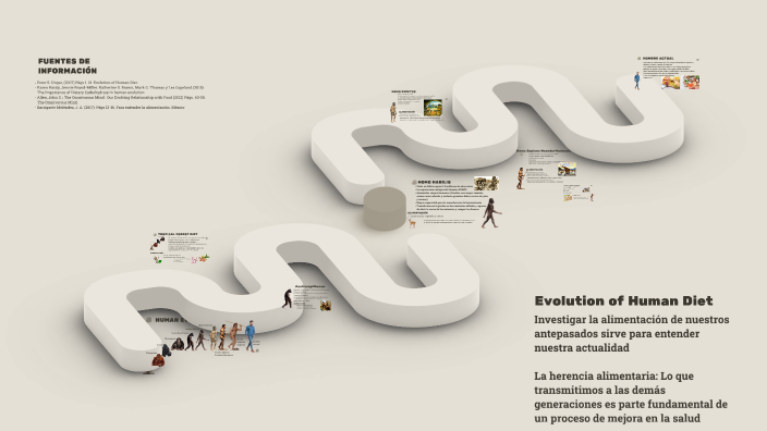 Evolution of Human Diet by Analeybi Barragan on Prezi
