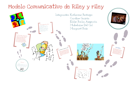 Modelo Comunicativo de Riley y Riley by Eddie Rocha Aizpurúa on Prezi Next