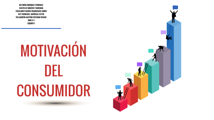 MotivaciÓn Del Consumidor By América Robledo On Prezi Next 3195