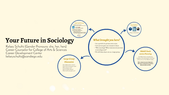 Approaching Your Future in Sociology by Kelsey Schultz on Prezi