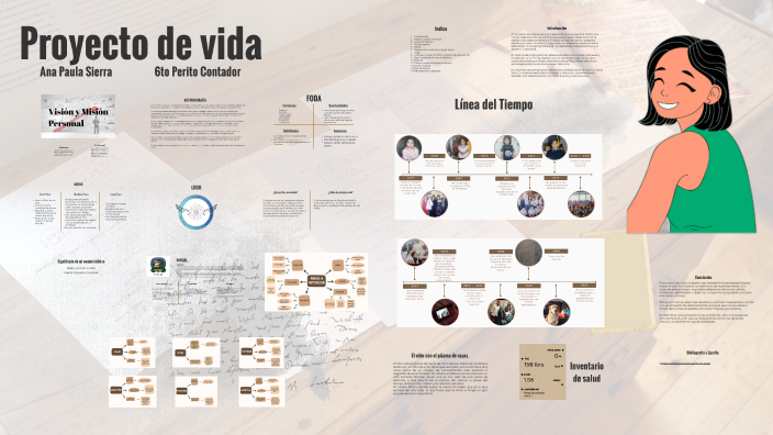 Proyecto de vida by ana sierra on Prezi