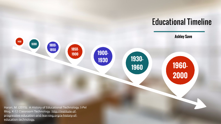 Educational Timeline By Ashley Save 