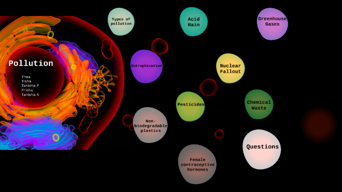 BIOLOGY POLLUTION by tanisha agrawal on Prezi