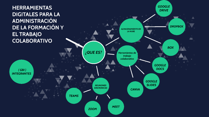 HERRAMIENTAS DIGITALES PARA LA ADMINISTRACIÓN DE LA FORMACIÓN Y EL ...