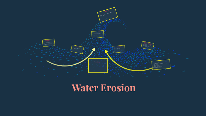 how-does-moving-water-cause-erosion-by-olivia-gomez