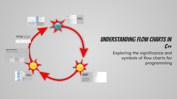 Understanding Flow Charts in C++ by Muhammad Naeem on Prezi