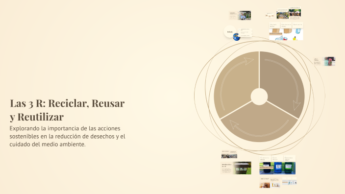 Reusar Chart Las 3 R: Reciclar, Reusar y Reutilizar by Lucía Lamela Lopez on Prezi