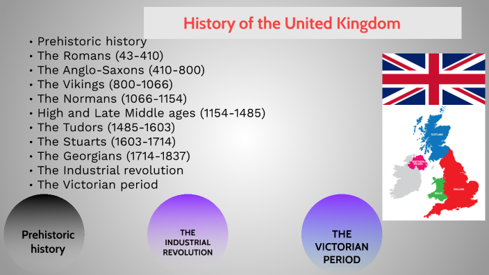 History of the United Kingdom by Luca Galassi on Prezi