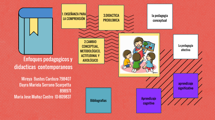 mapa mental by Maria jose Muñoz castro on Prezi