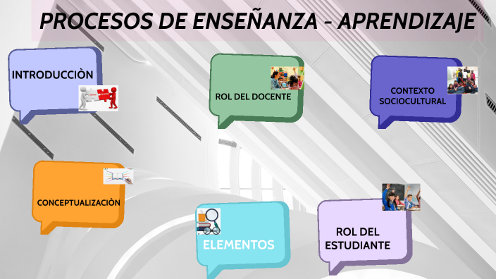 PROCESOS DE ENSEÑANZA -APRENDIZAJE by Jenny Paola Sanchez on Prezi