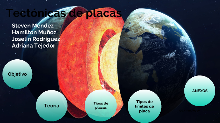 Placas by Joselin Johana Rodriguez Mendieta on Prezi