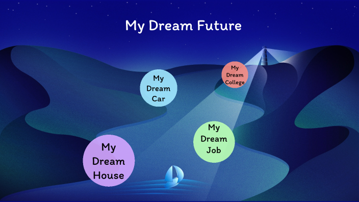 My dream future by Emily Kim on Prezi