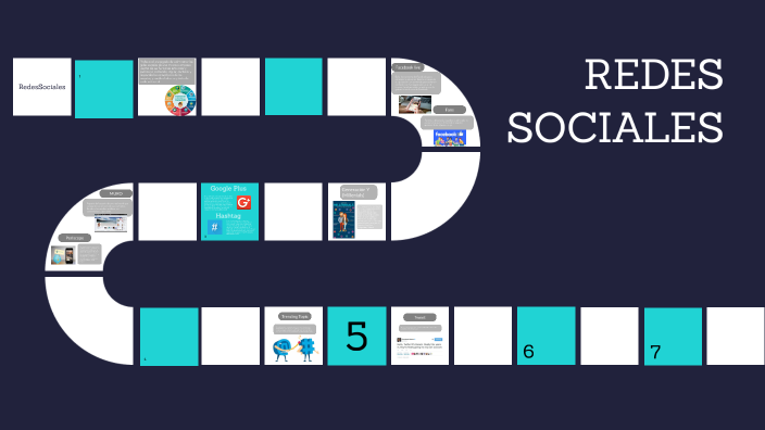 REDES SOCIALES by christian fernando pinduisaca on Prezi