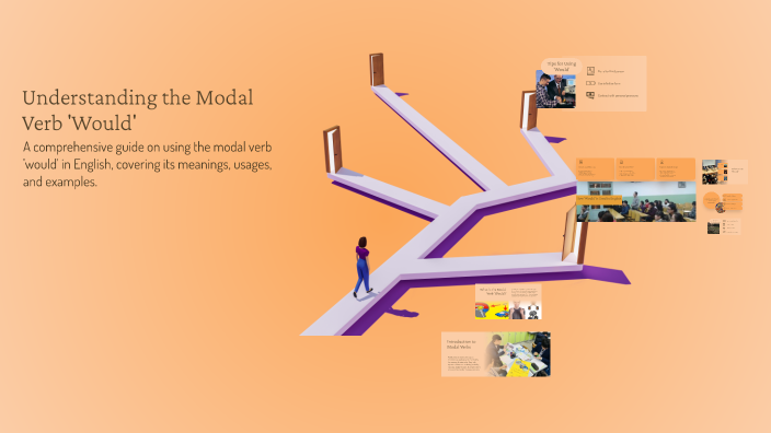 Modals verbs "would" Leydi Reyes by LEYDI REYES on Prezi
