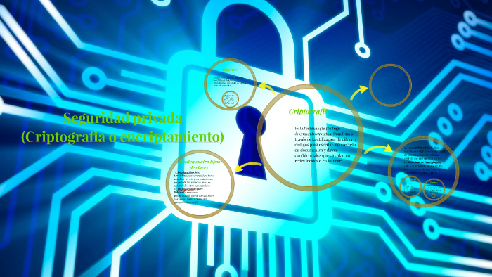 Resultado de imagen para Seguridad privada (criptografia o encriptamiento):