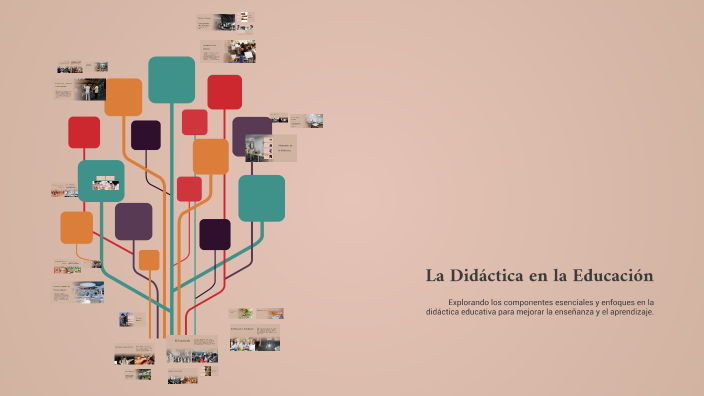 La Didáctica en la Educación by Maria Guadalupe Gutierrez ortiz on Prezi