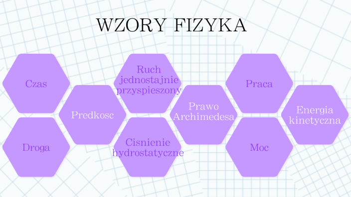 WZORY FIZYKA By Maja Czopur On Prezi