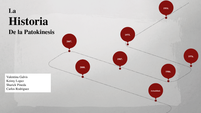 La historia de la patokinesis by Sharick Pineda Cárdenas on Prezi