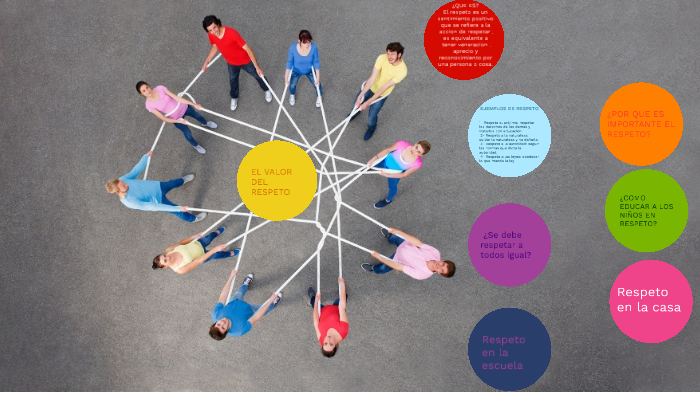 EL VALOR DEL RESPETO by josefina figueroa hurtado on Prezi