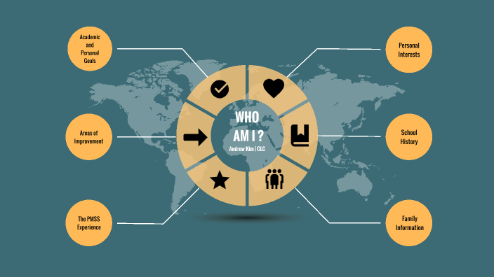 CLC Who Am I by Andrew Kim on Prezi