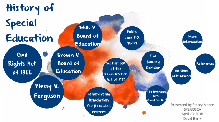 History of Special Education by Stacey Maddox on Prezi