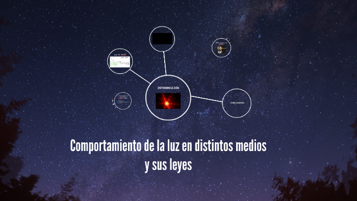Comportamiento de la luz en distintos medios y sus leyes