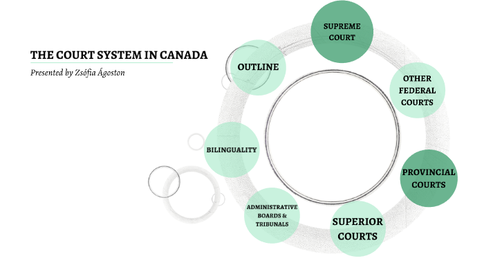 THE COURT SYSTEM IN CANADA By Zsófia Ágoston On Prezi