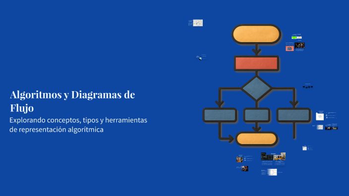 Algoritmos y Diagramas de Flujo by edward antonio beltre nova on Prezi