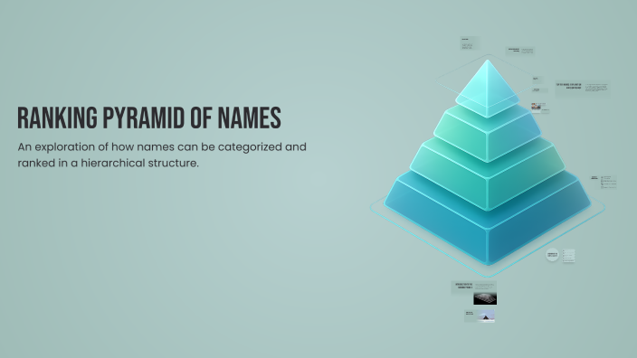 Ranking Pyramid of Names by amrene tiwana on Prezi